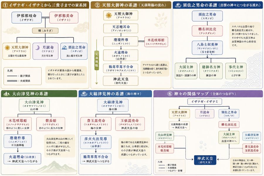 日本神話の神々の家系図